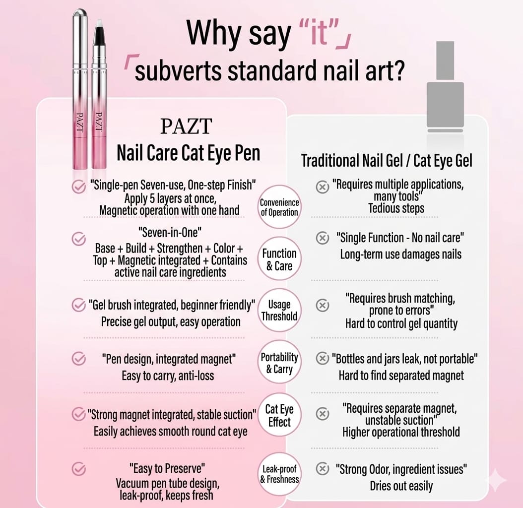 PAZT Armor Cat-Eye Pen met manicureset